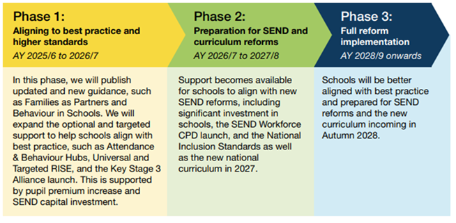 The Schools White Paper explained (part 2): Curriculum reform ...