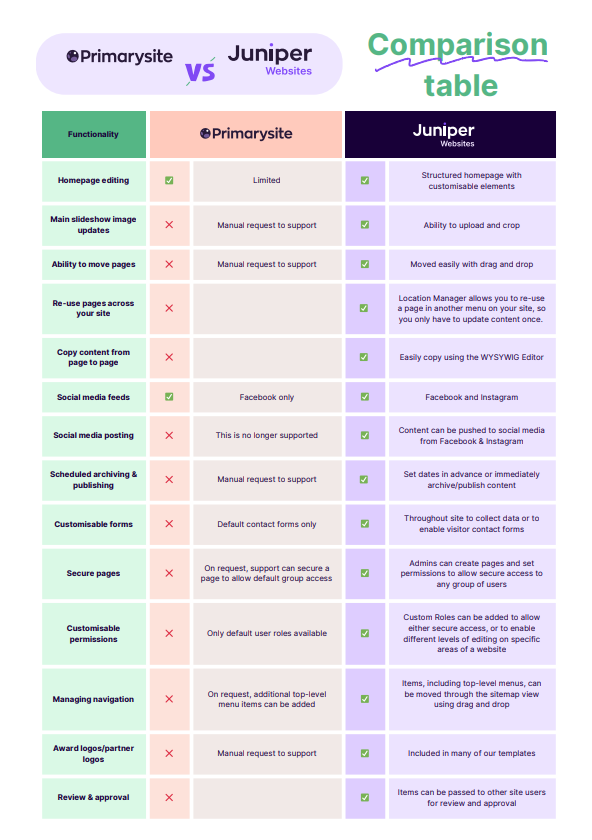 Comparison table image 1 PS-JW