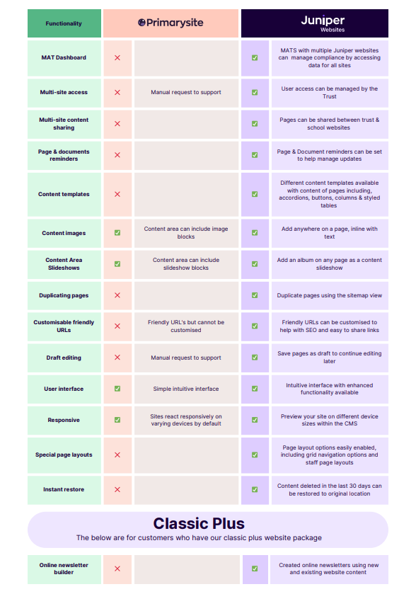 Comparison table image 2 PS-JW