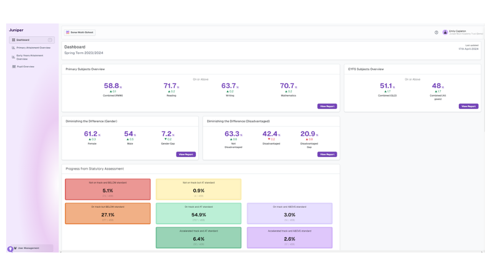 Dashboard Access