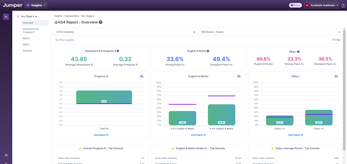 Secondary School Insights and Data | Juniper Education