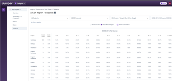 KS4 and KS5 MAT Dashboard