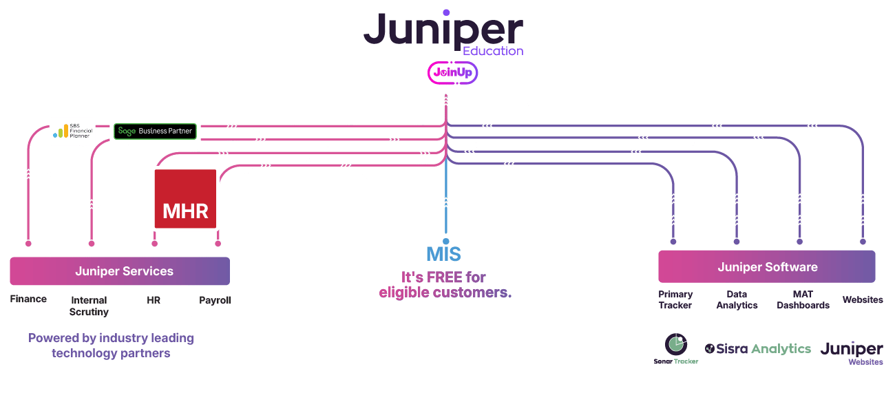 JoinUp_Diagram