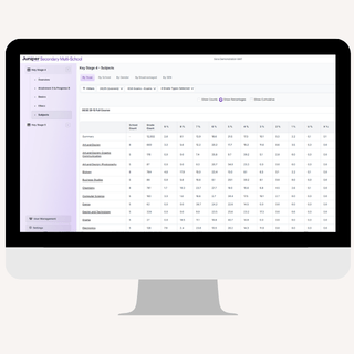 KS4 Dashboard