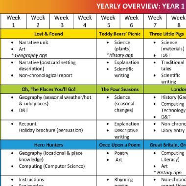 Legacy-Concentric-Curriculum