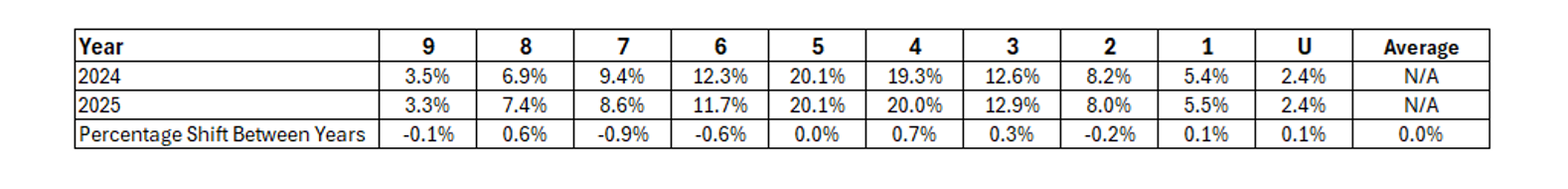 Maths bar chart
