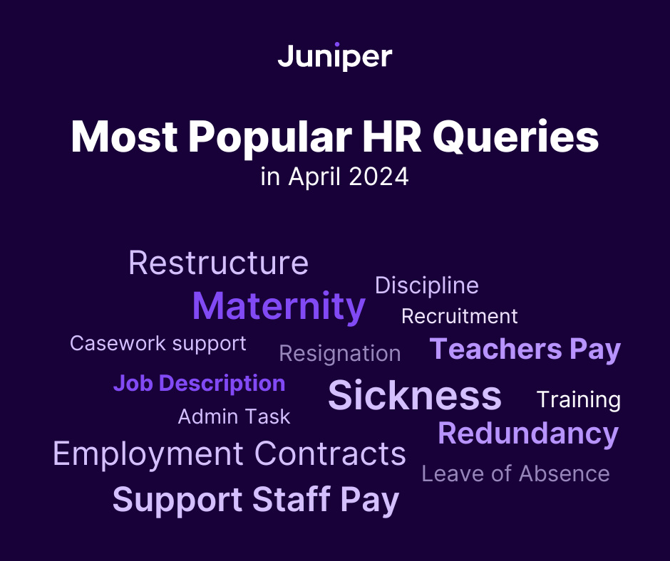 Most popular HR queries in 2024