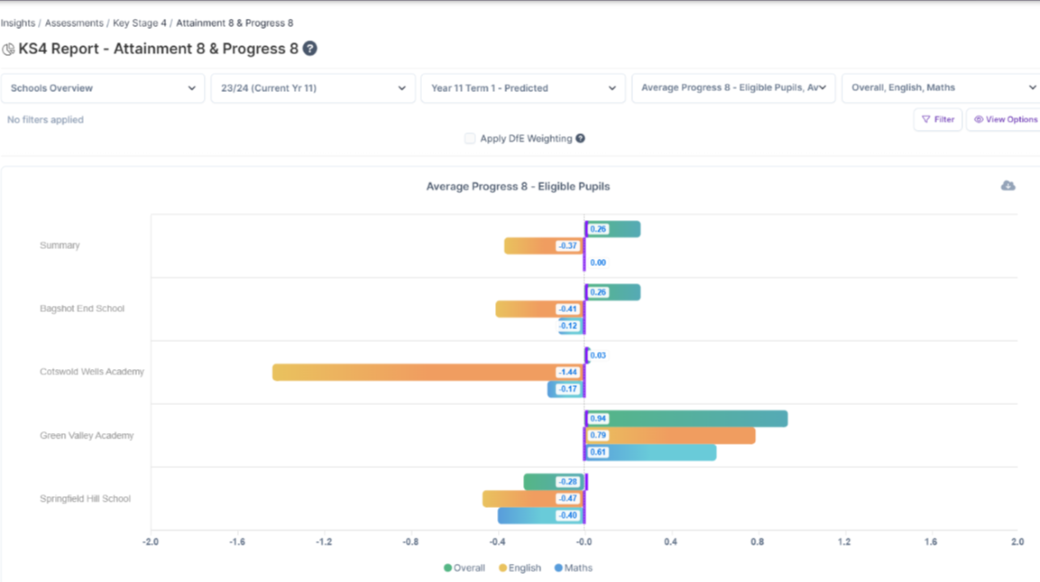 New KS5 MAT Dashboard Screenshot resized