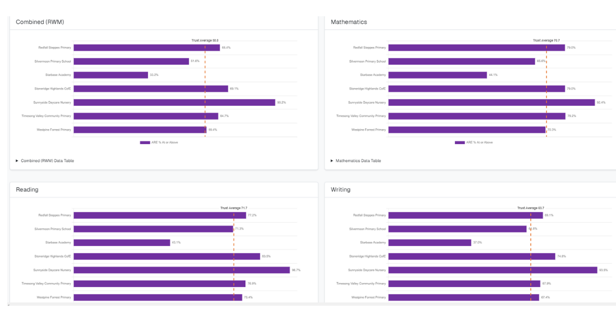 Primary Subjects Graph