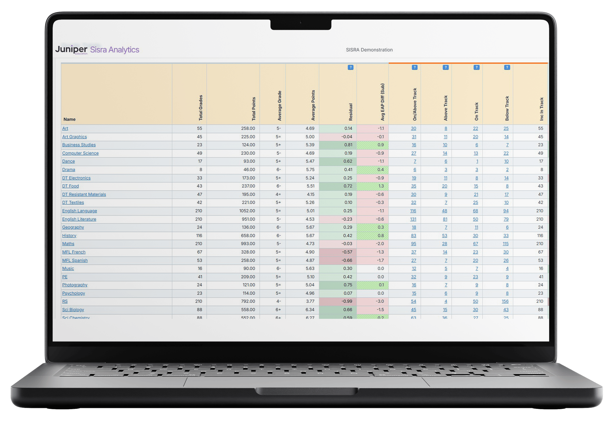 Sisra Analytics header image-1