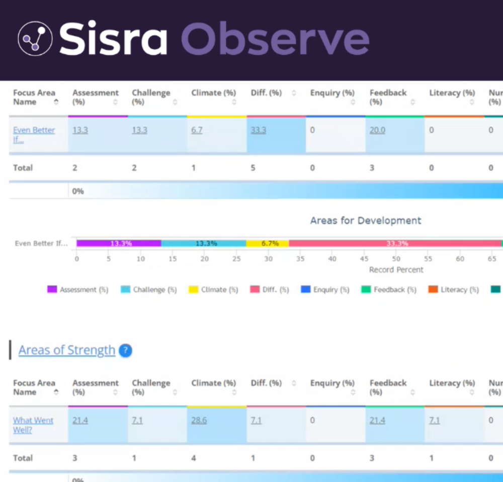 Sisra Observe Box 3