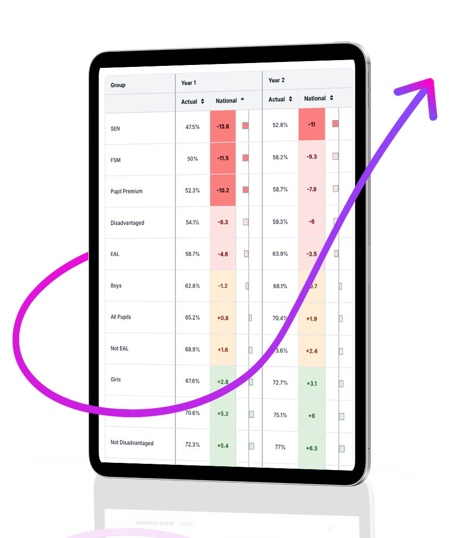 benchmarking ipad final