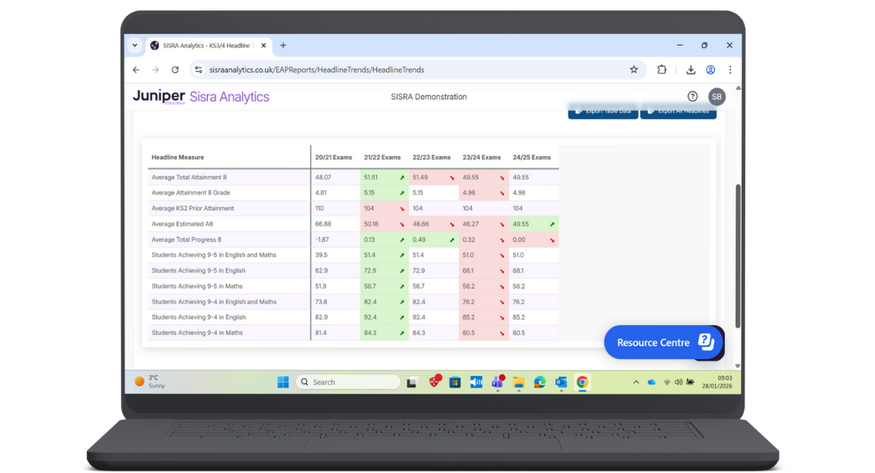 Headline Reports Sisra Analytics Headline Reports Sisra Analytics