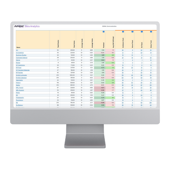 Getting Results Day Ready: How Sisra Analytics Can Help